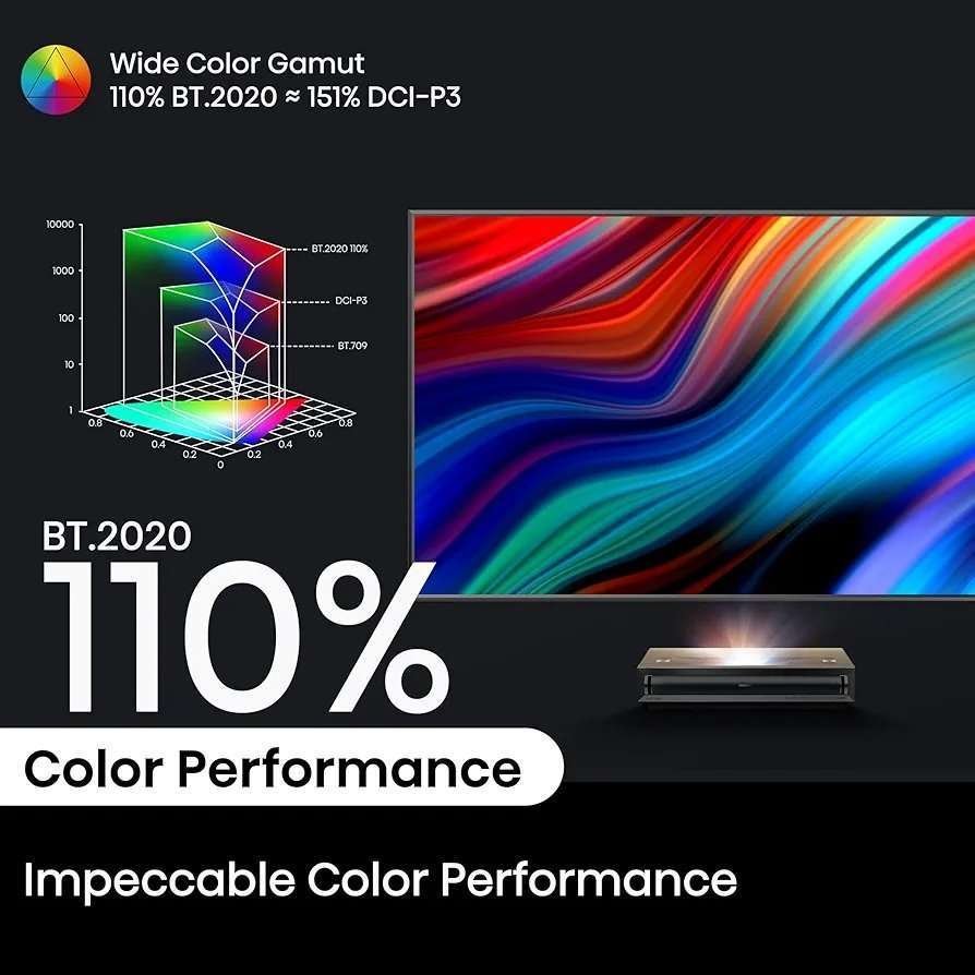 Hisense PX3-PRO Triple Laser Ultra Short Throw Projector, 80″~150″, 4K UHD, High Contrast, IMAX Enhanced, Dolby Vision & Atmos, HDR10+, 3000 Lumens, Designed for Xbox - Image 9